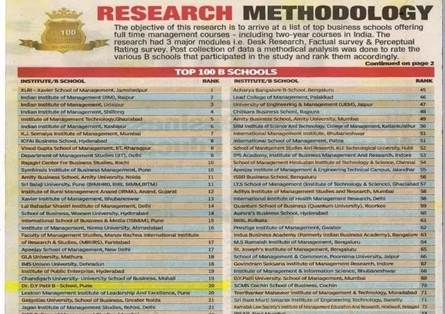 Best Management College
