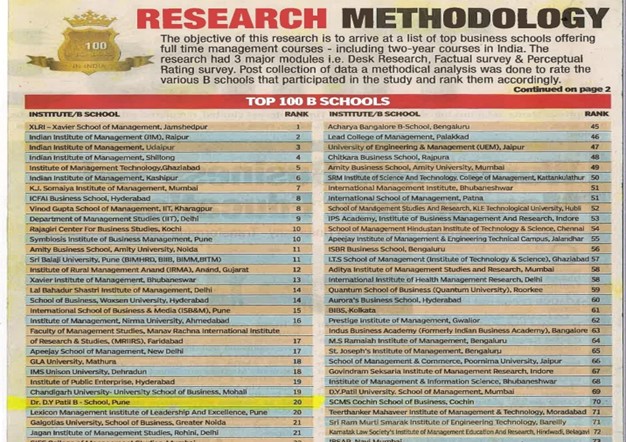 Best Management College