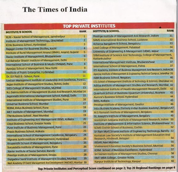 Fastest Growing Institute